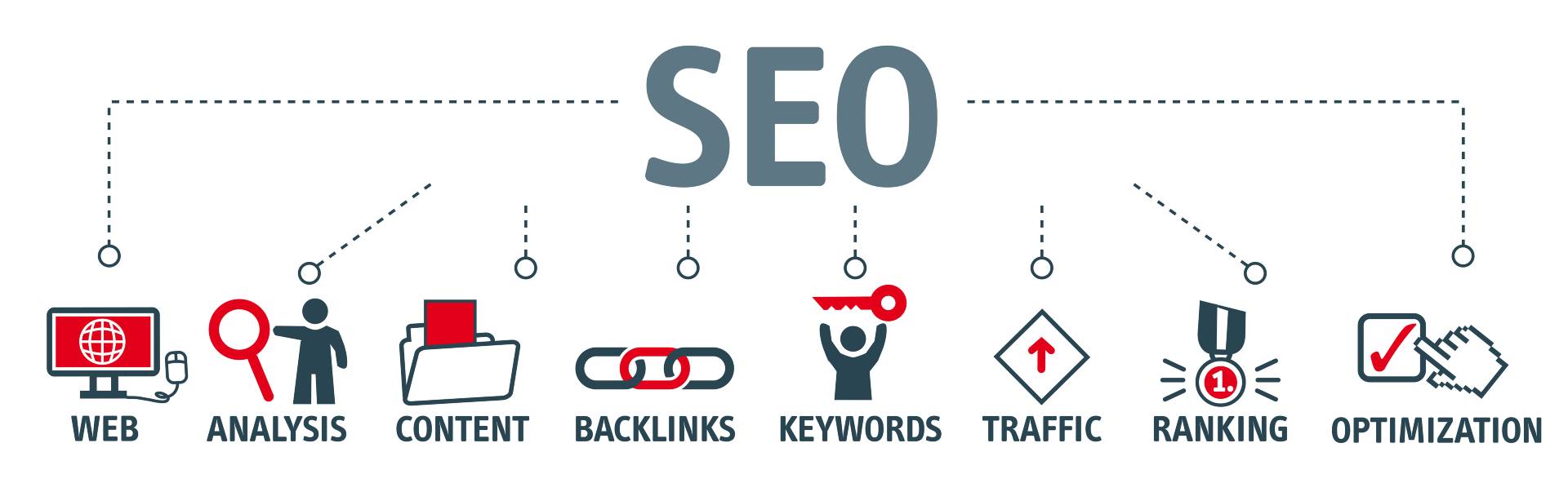 what is onsite seo?
