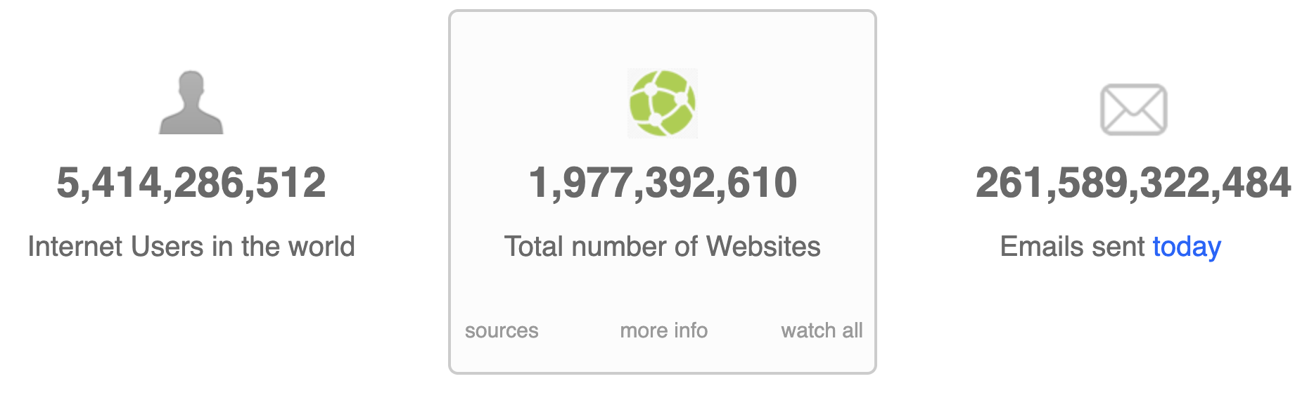Number of websites growing