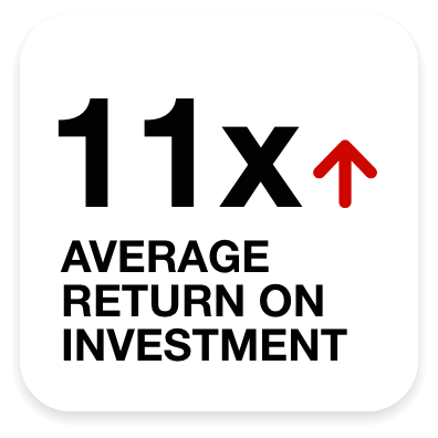 11average return on investment