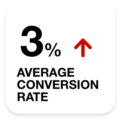 3average conversion rate growth